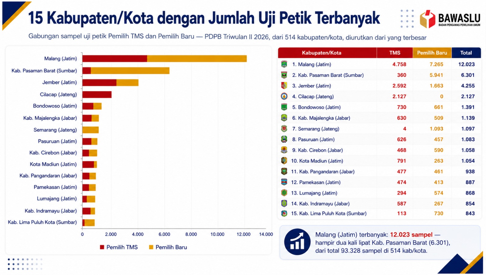 humas jember