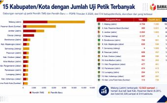 humas jember